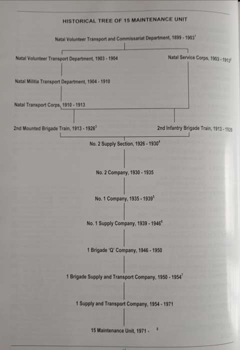 Through Desert, Veld & Mud: The History of 15 Maintenance Unit 1899-1999 by H.R. Paterson & M. Levin