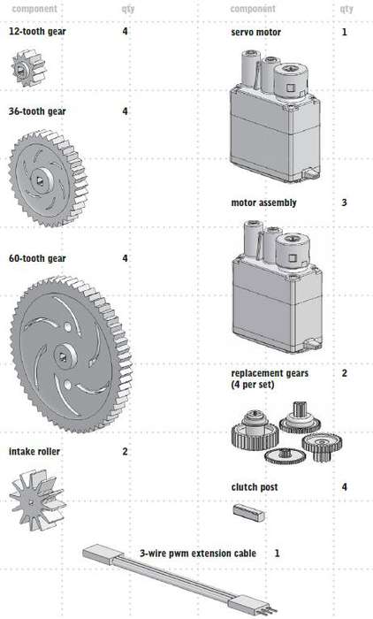 Robotics