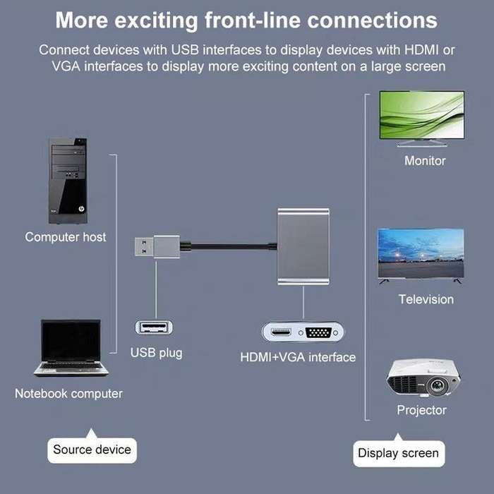 SE-L105 USB 3.0 To HDMI + VGA With AUX