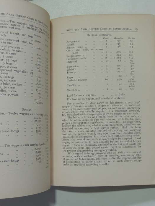 With the Army Service Corps in South Africa- Sir Wodehouse Richardson VERY SCARCE In One Edition!!