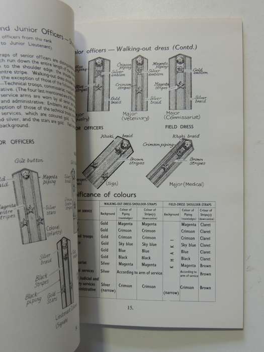 Red Army Uniforms And Insignia