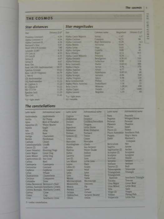 The New Penguin Fact Finder - Ed David Crystl  2003