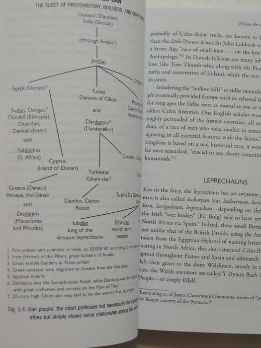 The Lost History Of The Little People, Their Spiritually Advanced Civilizations Around..- S Martinez