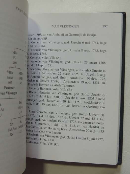 Nederland`s Patriciaat - Genealogieen Van Bekende GeslachtenIN DUTCH
