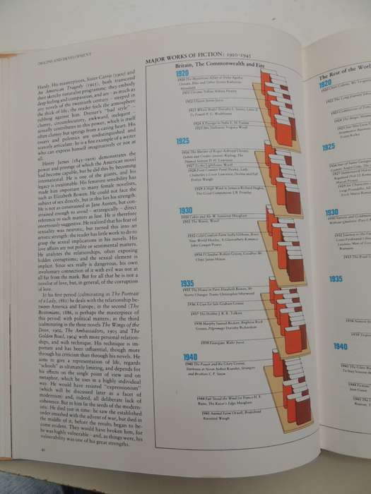 Novels And Novelists - A Guide To The World Of Fiction - ed Martin Seymour-Smith
