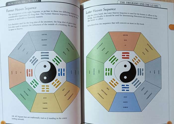 K.I.S.S. Guide to Feng Shui - Stephen Skinner - Softcover - 368 pages