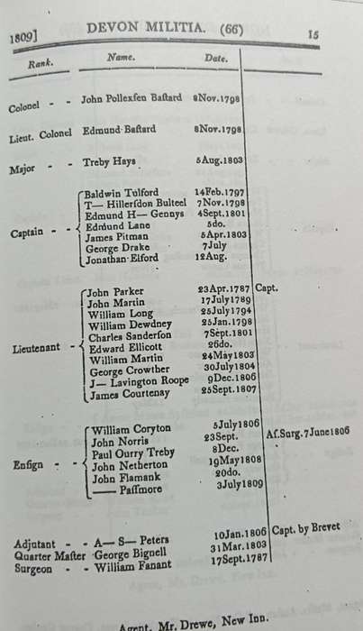 A List of The Officers of the Militia of the United Kingdom - British War Office - Softcover - 154 P