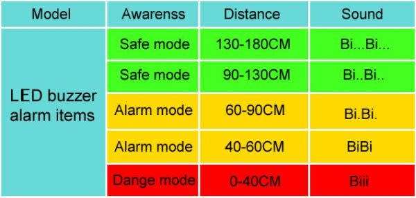 Car Reversing Radar 4 Sensor Safety System