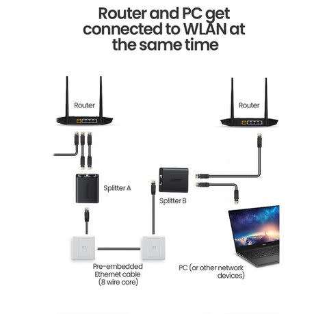 UGreen 50923 RJ45 2-Port Single LAN Extender Kit-BK