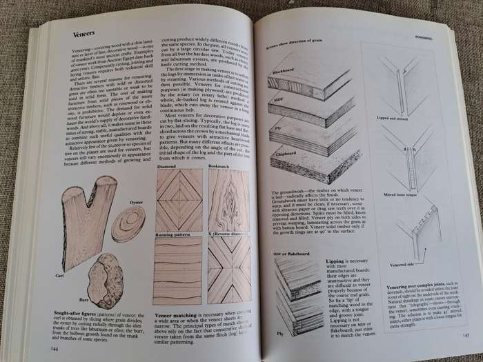 Woodworker`s Handbook