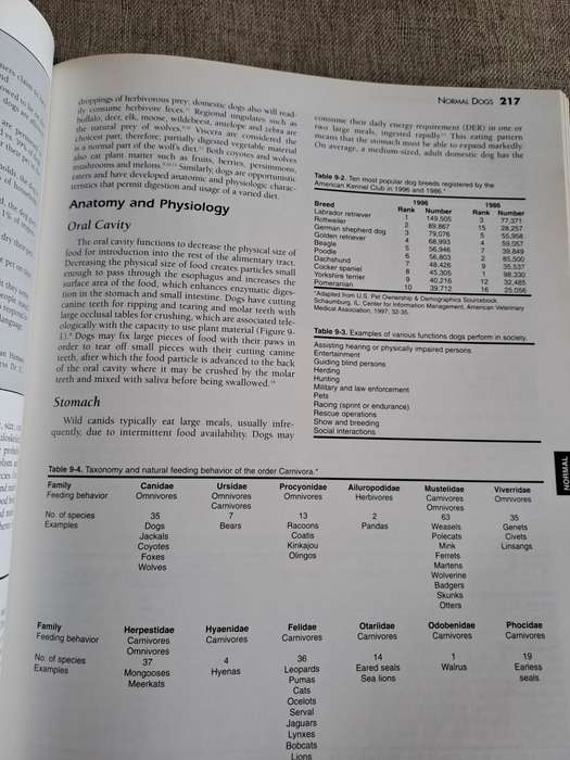 Small Animal Clinical Nutrition 4th Edition