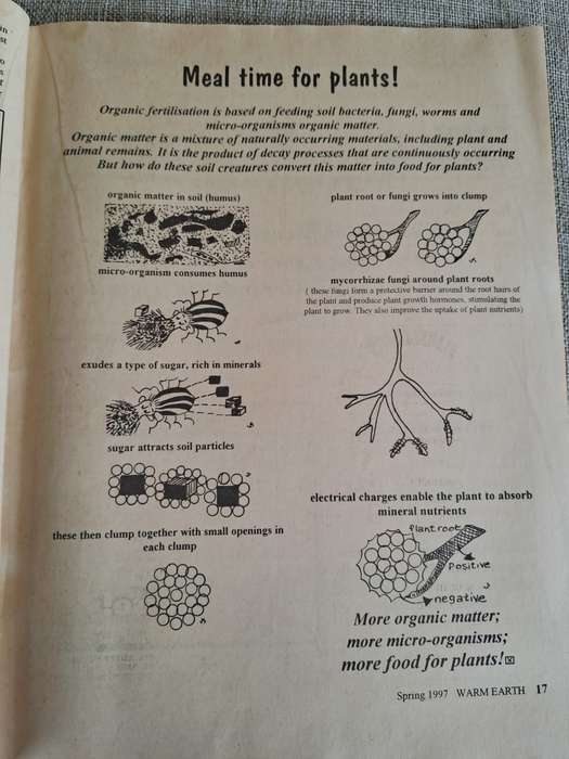 Warm Earth: Organic Growing - Healthy Living 1997 (2 magazines)