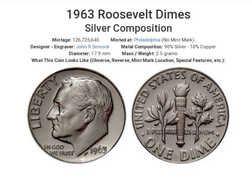 1963 US Roosevelt Dime (10c) UNC60