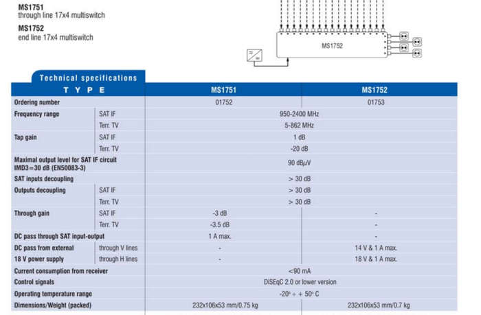 Terra MS1752 Cascadable multiswitch