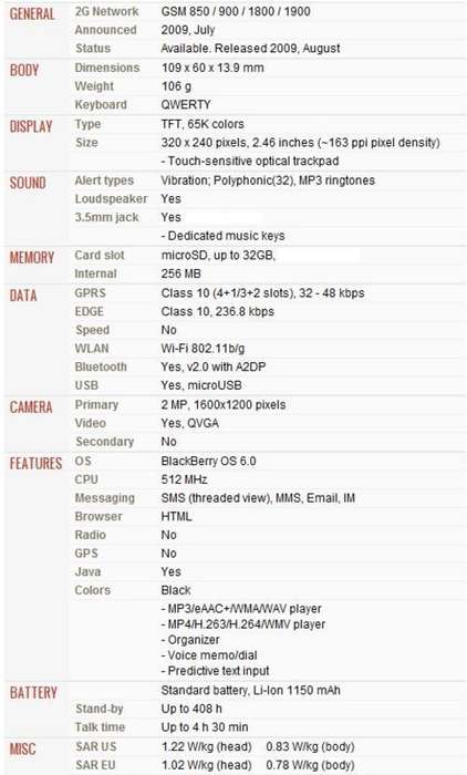 BlackBerry Curve 8520 Specs