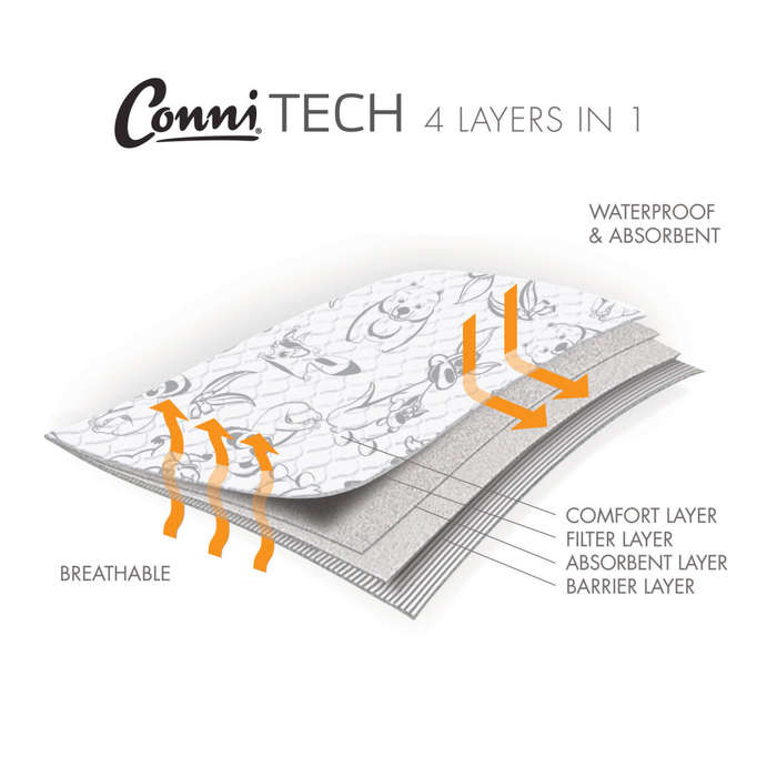 Conni Kids Bedpad Max 1mx1m With Tuck-ins