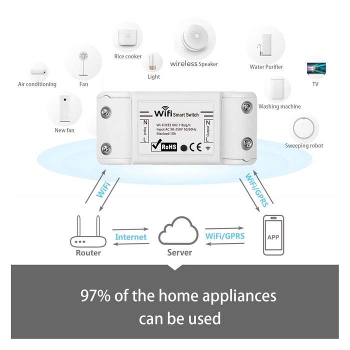 Mini Smart Relay WiFi Switch, 1 PCS DIY Switch Module Voice Control Wireless Remote Switch