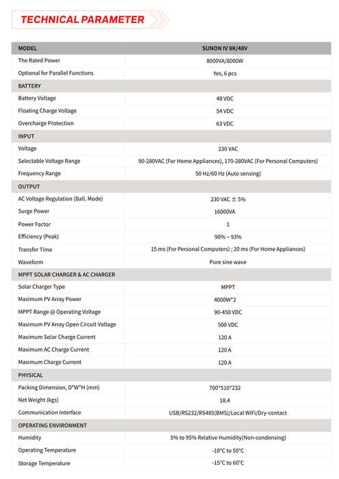 SUNONIV 8kW Off Grid Solar Inverter