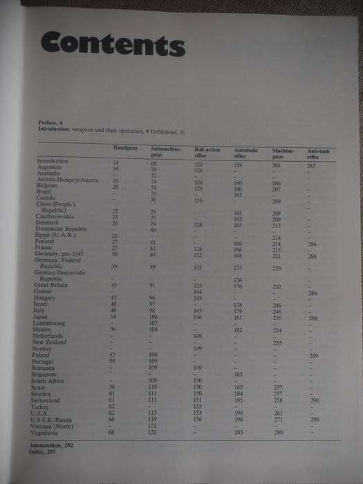 Military Small Arms of the 20th Century