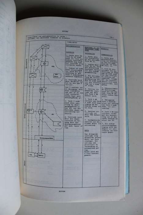 Infanterie-Operasies boek 1 & 2 gedateer 1981 SAW