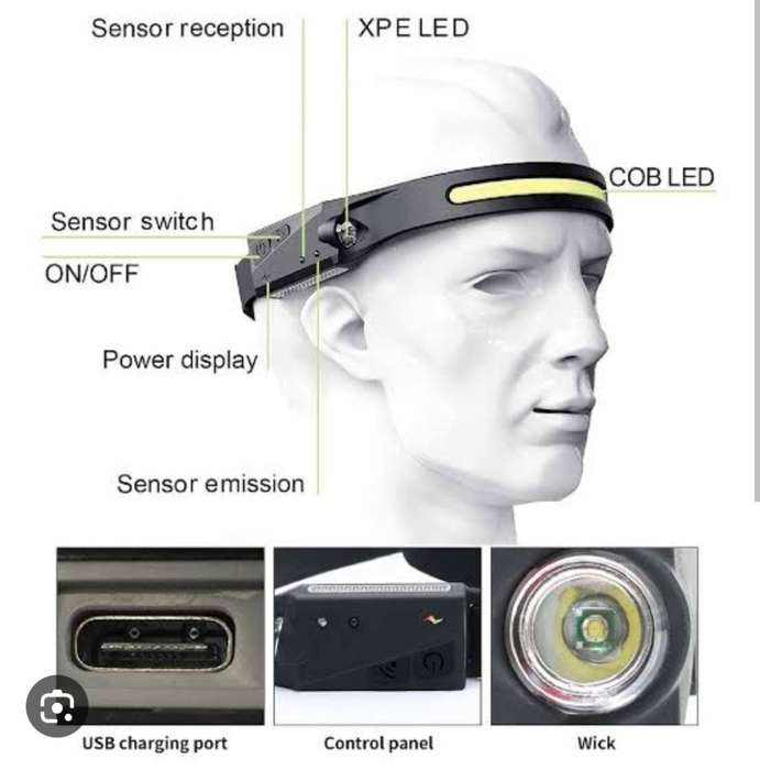 Led Headlamp