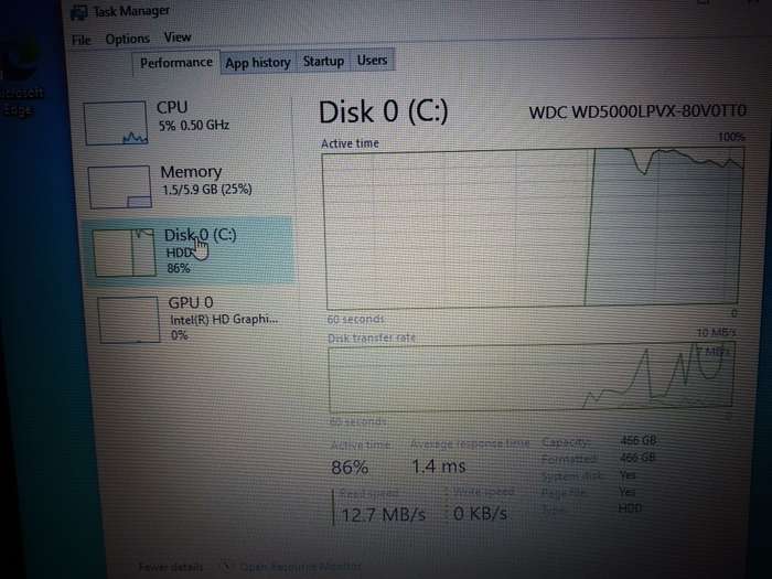 Dell Inspiron 15 |Core i5 5250|6 Gig Ram|500 Gig Hdd|Intel HD GFX Laptop