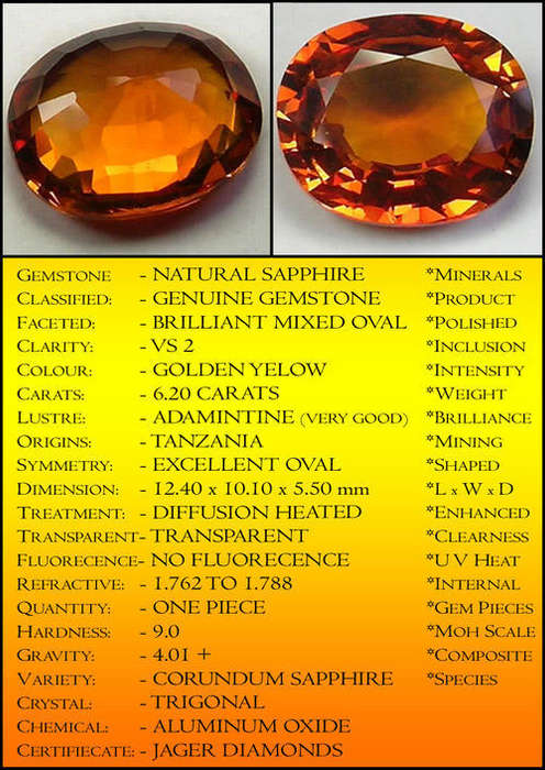 6.20 CT GLEAMING GOLDEN YELLOW NATURAL SAPPHIRE GEMSTONE. AAA+++ POLISHED OVAL FROM TANZANIA.