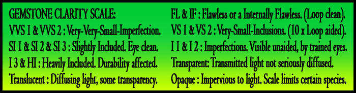  QUALITY POLISHED INVESTMENT GEMSTONES.