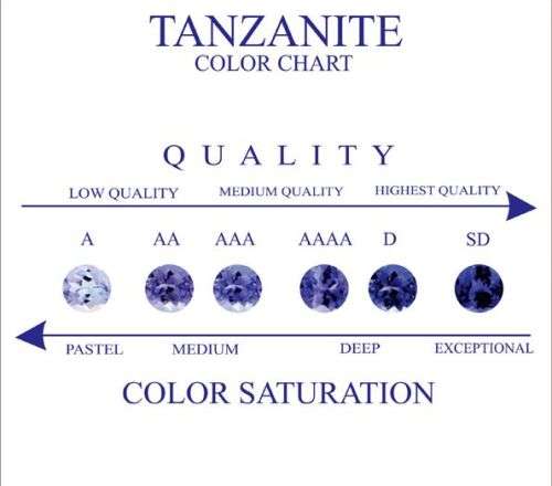 BEAUTIFUL NATURAL OVAL TANZANITE VIOLET/BLUE