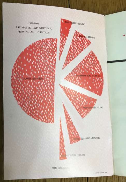TRANSVAAL and its general activities SERVICE to our fellow-men 1960 BOOKLETS 50 YEARS UNION