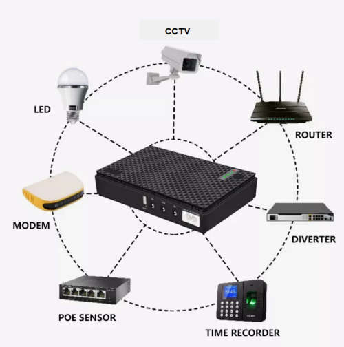 Mini DC UPS for Wifi Router Backup Power Supply - 10400mAh - Black