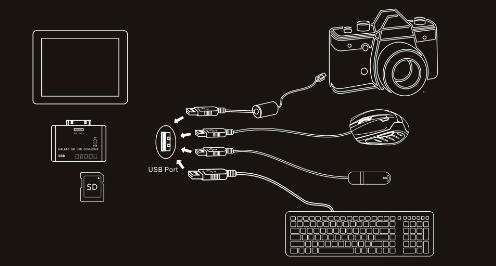 Samsung Galaxy 5 in 1 Card Reader