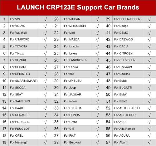 NEW Original LAUNCH Creader Professional CRP123E OBD2 Diagnostic Tool 4 in 1 Tool, LOCAL STOCK R3999