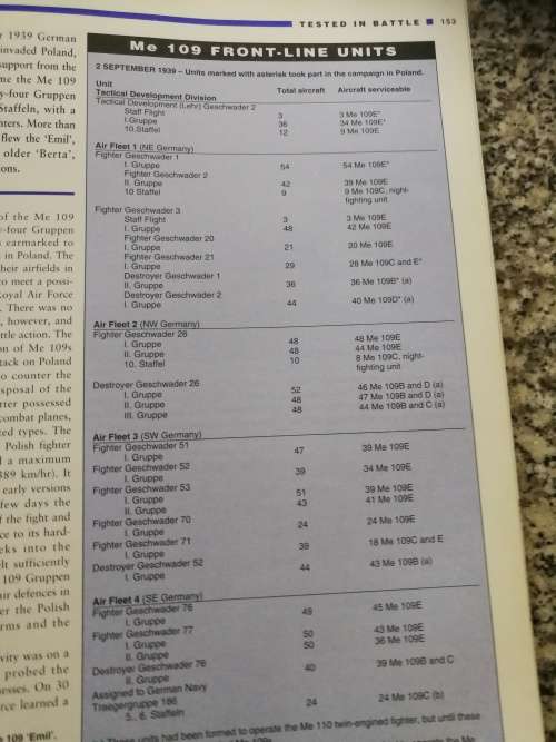 Great Aircraft of World War Two by Alfred Price and Mike Spick  ( military aviation aeroplanes