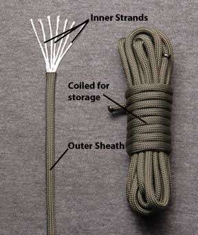 5 Meters Paracord for Survival 7 Stand Cores Parachute Cord Lanyard for Outdoor Camping - GREEN
