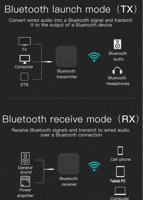 UniQue 2 in 1 Bluetooth Audio Receiver and Transmitter Adaptor