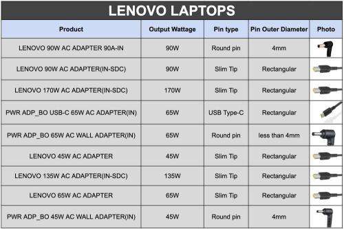 Lenovo GX20K11840 45W Laptop Adapter/Charger with Power Cord for Select Models of Lenovo (Round pin)