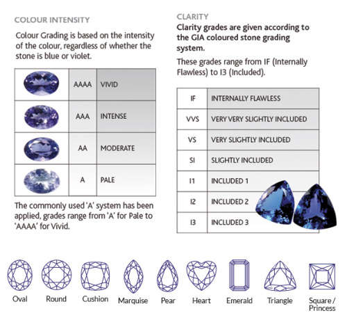 1.14ct MIND BOGGLING!! 100% AAA GENUINE Natural TANZANITE BLUISH VIOLET - VVS