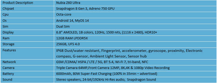 Nubia Z60 Ultra Global Version (Winter Sale!!!)