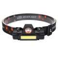 HIGH POWER LED Headlamp HIGH POWER