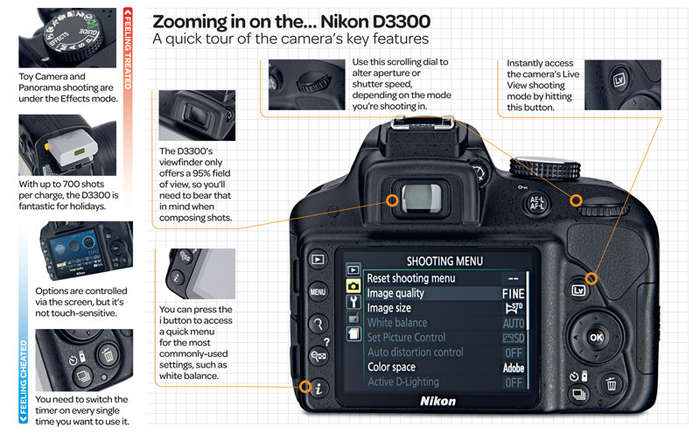 Nikon D3300 24.2 MP CMOS Digital SLR with AF-P DX NIKKOR 18-55mm f/3.5-5.6G Zoom Lens (Black)
