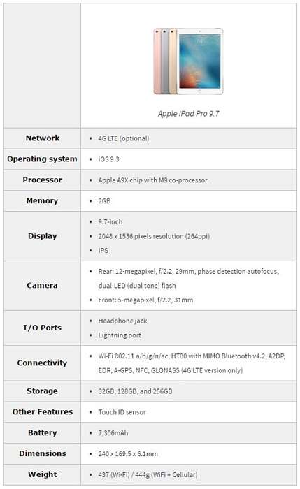PLEASE READ - IPAD Pro 9.7-inch | NLQ42B/A | 128GB | WiFi + 4G CELLULAR | Space Grey | A1674