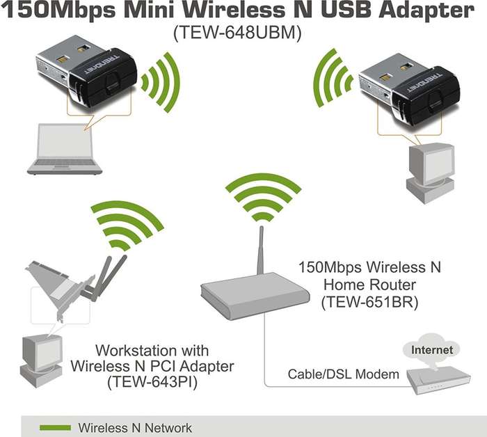 TRENDnet TEW-648UBM N150 Mini WiFi USB Adapter