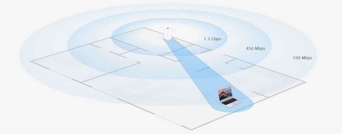 Apple AirPort Extreme Wireless Router 6th Gen 802.11ac ME918Z/A A1521
