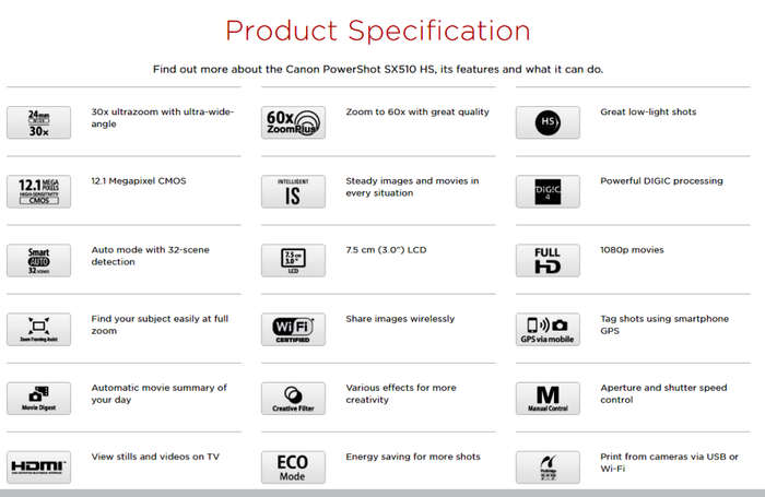 Canon PowerShot SX510 HS 12.1 MP Digital Camera | WiFi | 30x Optical Zoom & 1080p Full-HD Video
