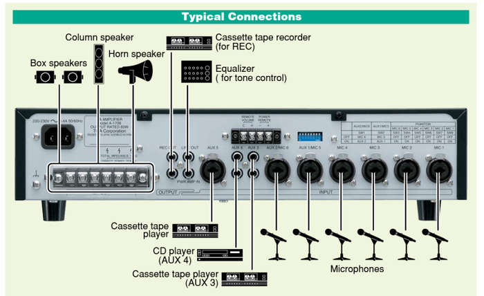 TOA PA A-1724 240W Mixer Amplifier