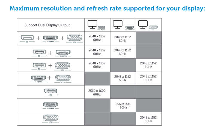 Dell D1000 Universal Dock USB 3.0 Full HD Dual Video Docking Station + Dell 45W Power Adapter