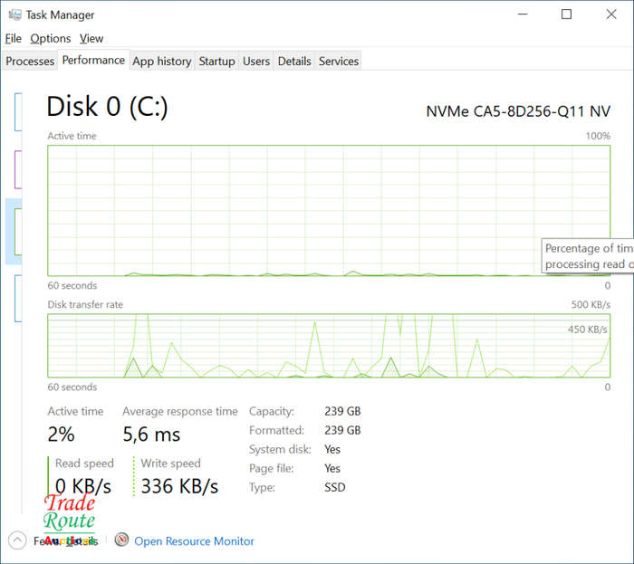 Dell Latitude 5490 Full HD 14` LAPTOP | Intel Core i5 8250U 8th Gen 1.8GHz | 8GB RAM 256GB SSD NVMe