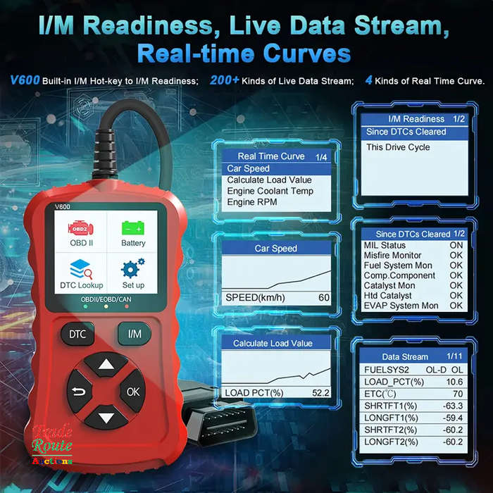 2024 OBD2 Scanner OBDII Automobile Car Fault Detector Code Scanner Diagnostic Several Car Models