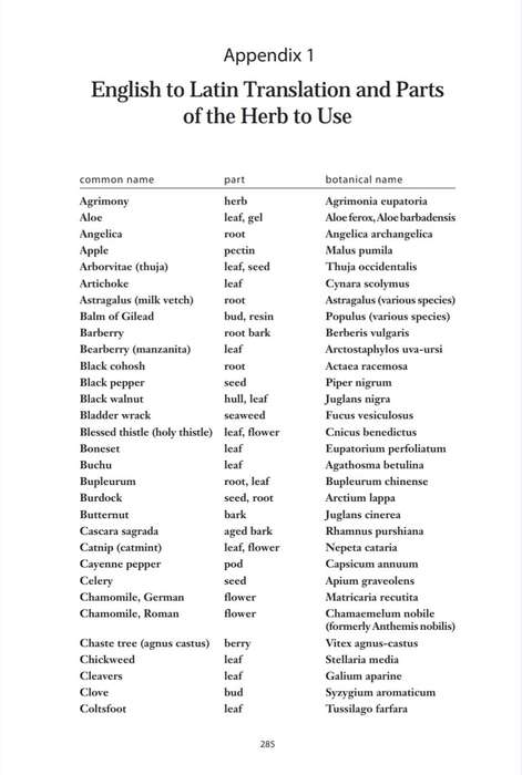 A Complete Home Guide to Herbs, Natural Healing & Nutrition EBook PDF
